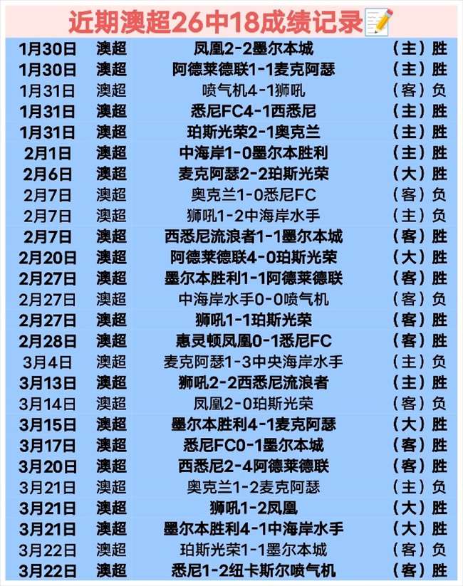 帕尔默王者,归来,伤愈首秀洞,大发体育,大发体育官网,dafabet,大发彩票,online,casino