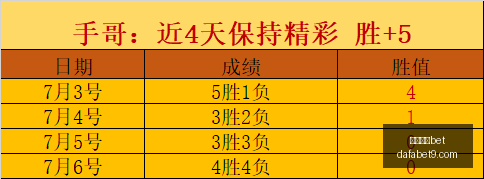 夏日对决,湖人挑战快,船深度解析,大发体育,大发体育官网,dafabet,大发彩票,online,casino