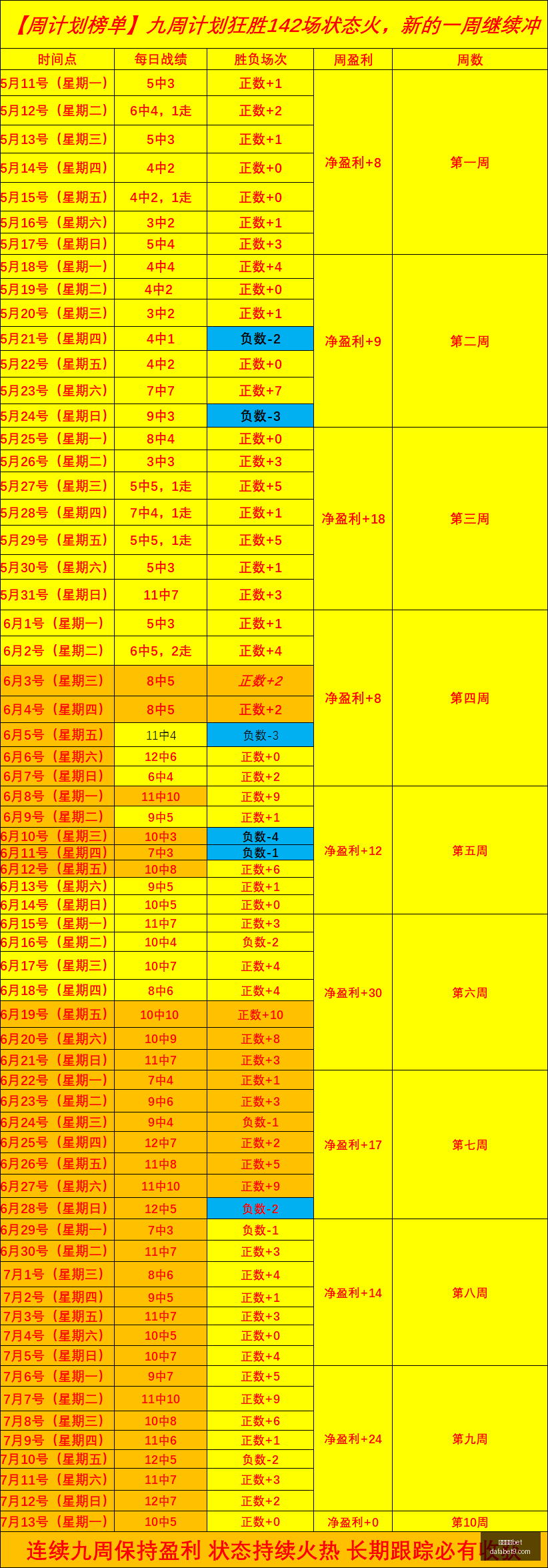 十星皇牌,独家,每日必抢皇,大发体育,大发体育官网,dafabet,大发彩票,online,casino