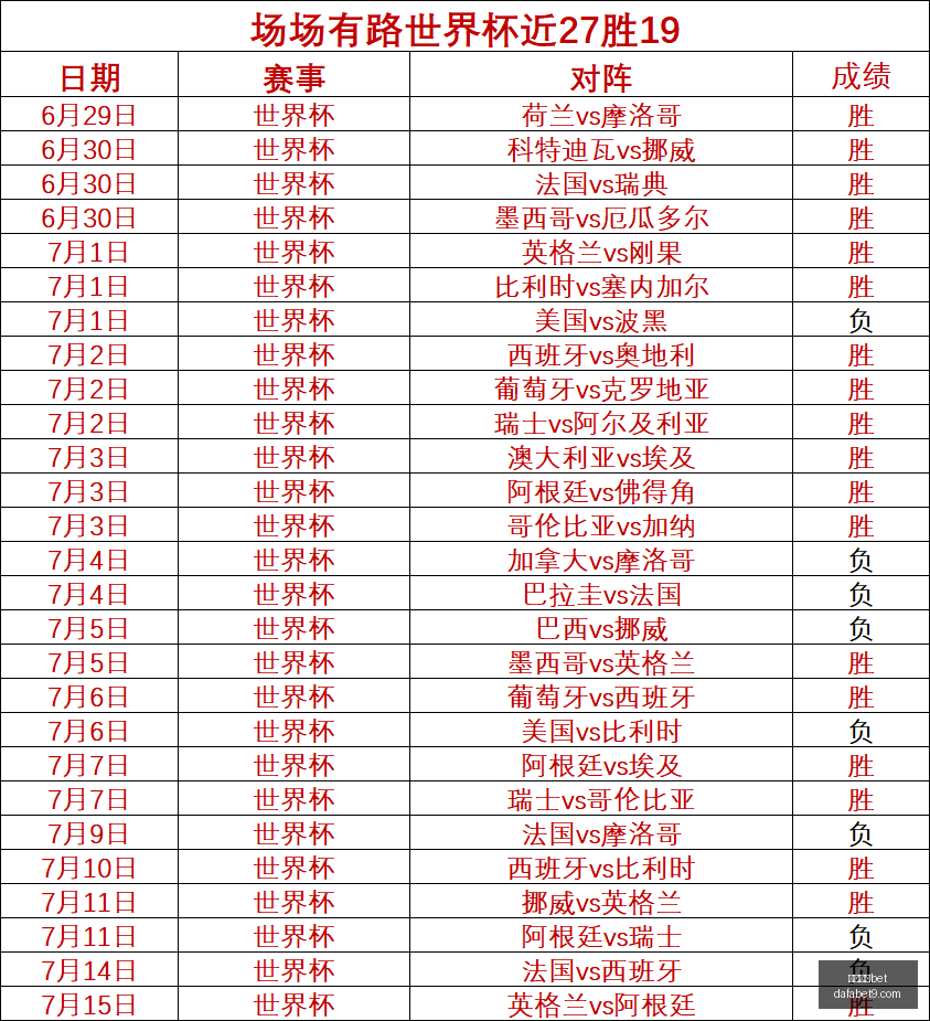 推荐,足球攻略周,日世界杯焦,大发体育,大发体育官网,dafabet,大发彩票,online,casino