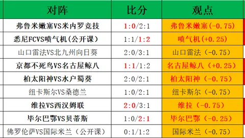 大乐透期号专家绝地反击推荐：19胜16轮换策略