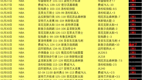 大乐透期号专家推荐：惠灵顿凤凰对战珀斯光荣质合分析